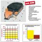 Preview: BMW E36 316i-328i incl Compact  Sportbremsbeläge Ferodo DS Performance für Vorderachse