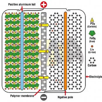 Preview: MB-14L F4 Spezial MEGA LiFePO4 leichte Batterie 2,4 KG für Motorsport 15Ah  *EXPLOSIONSSICHER*