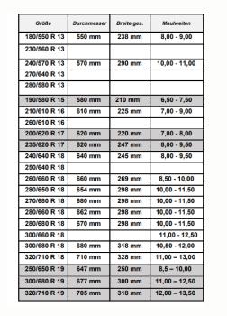 Preview: 240/640 R 18 Hankook Regenreifen