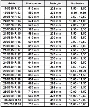 200/610 R 17 Hankook Ventus Slick F200