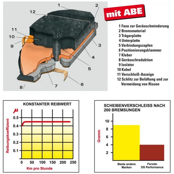 BMW E46 318i-328i  Sportbremsbeläge Ferodo DS Performance für Hinterachse