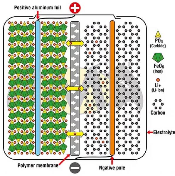 MB-14L F4 Spezial MEGA LiFePO4 leichte Batterie 2,4 KG für Motorsport 15Ah  *EXPLOSIONSSICHER*