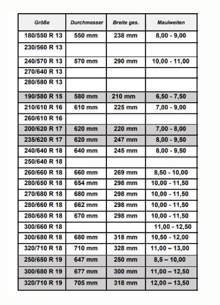 240/640 R 18 Hankook Regenreifen