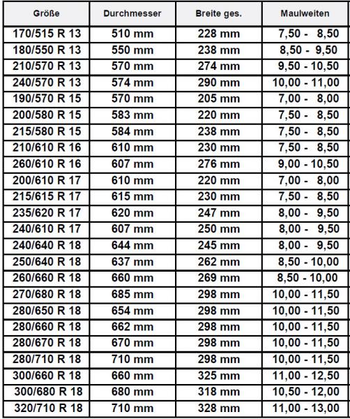 190/570 R 15 Hankook Ventus Slick F200